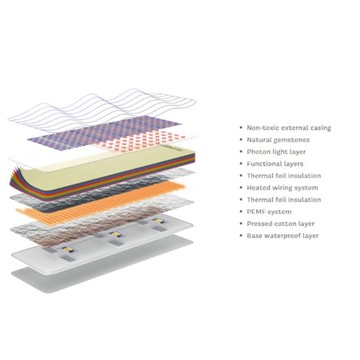 Mat 21 Layers Structure